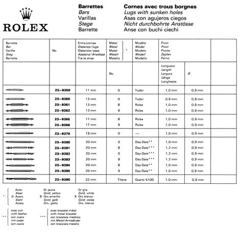 waar staan de codes in een rolex|rolex codes and meanings.